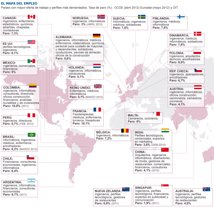 ¿ HORA DE HACER LAS MALETAS?