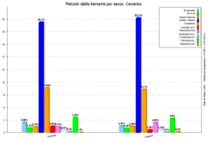 peticion del llamante por sexo