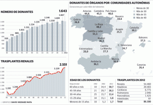 grafico-trasplantes