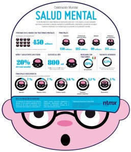 Salud Mental