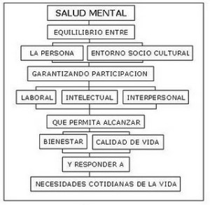 Salud_Mental1