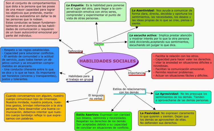 habilidades-sociales-1o